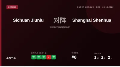 上海申花在客场3-1战胜武汉三镇后，将注意力转向本周六对阵四川九牛的中超联赛，球队希望延续近期良好的进攻状态。