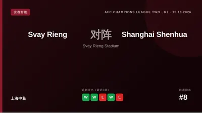 上海申花将在10月15日客场挑战斯雷安，开启亚冠联赛二级别小组赛征程，球队带着上一轮中超7-1大胜云南玉昆的强势进攻状态出征。