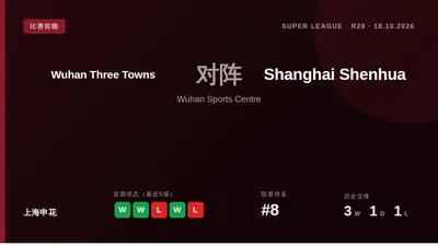 上海申花在10月18日客场挑战武汉三镇的比赛中，最终与对手0-0战平。球队近期状态起伏，过去五场正式比赛仅获一胜，进攻端仍需找回火力。